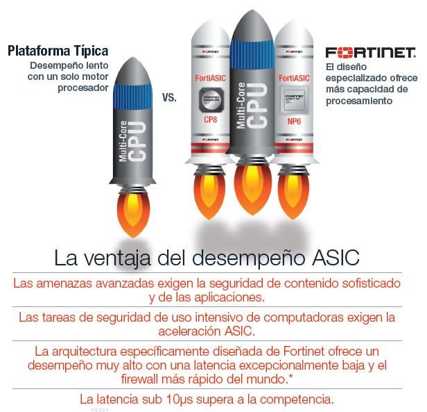 Fortigate performance