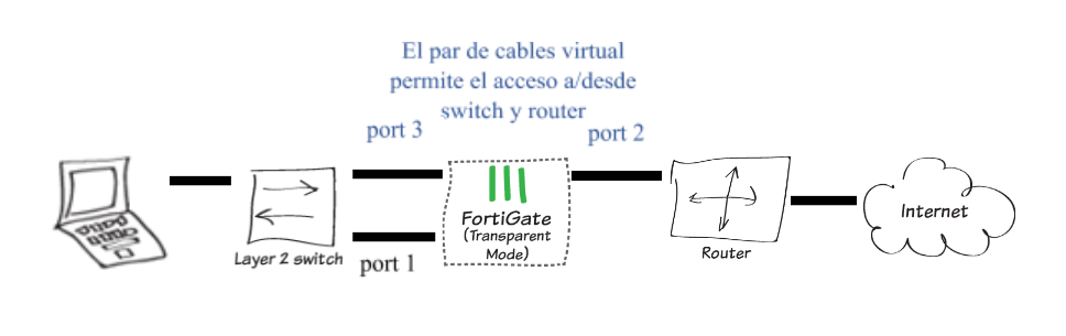 filtrado web transparente utilizando virtual wire pair 1