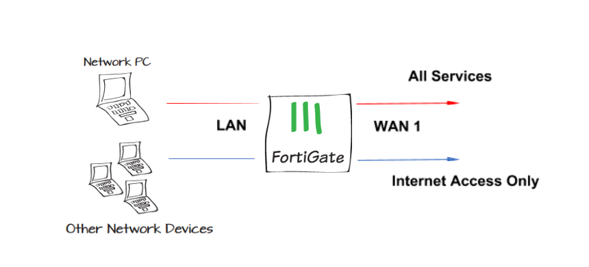 ordenando-políticas-de-seguridad-para-permitir-diferentes-niveles-de-acceso-1