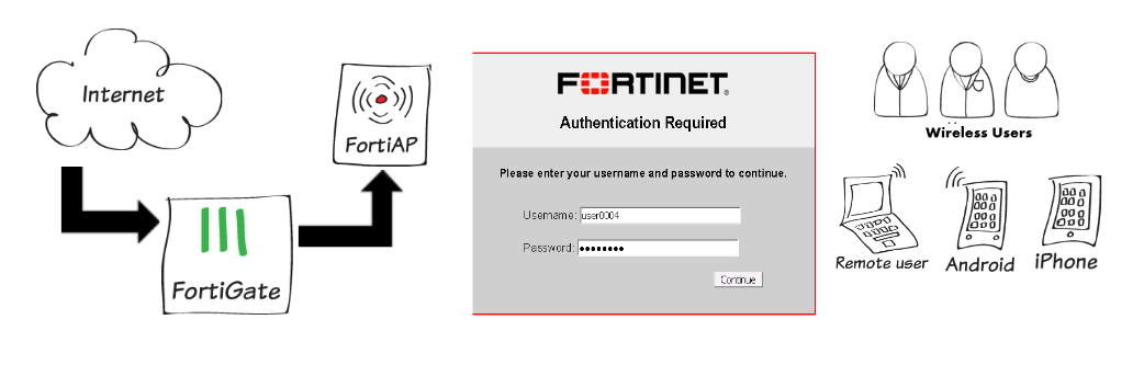 portal cautivo de equipos fortigate 1