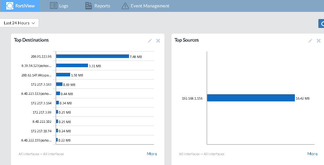 registro de trafico con forticloud 12