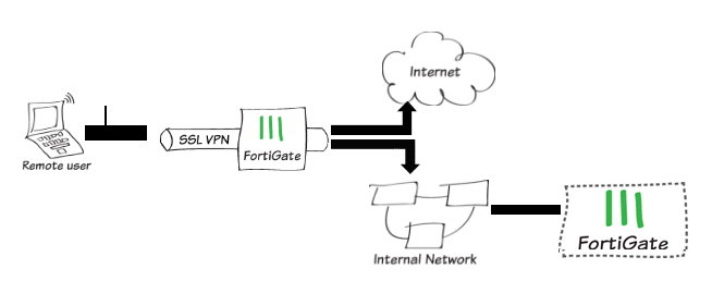 ssl vpn forticlient windows 1